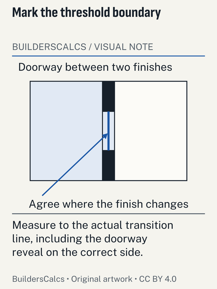 A doorway plan marks the agreed change of floor covering and the narrow reveal on each side, locating small areas that a room rectangle can omit.