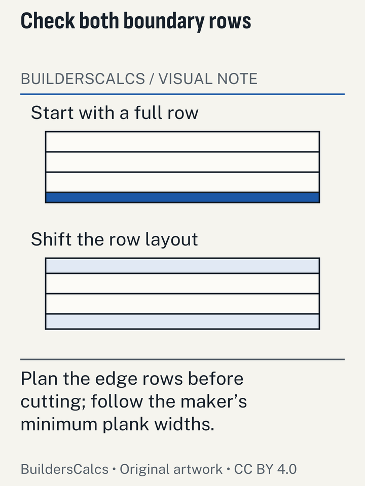 Two schematic plank layouts reveal a sliver at one wall versus a balanced first and last row, an issue hidden by the carton total.